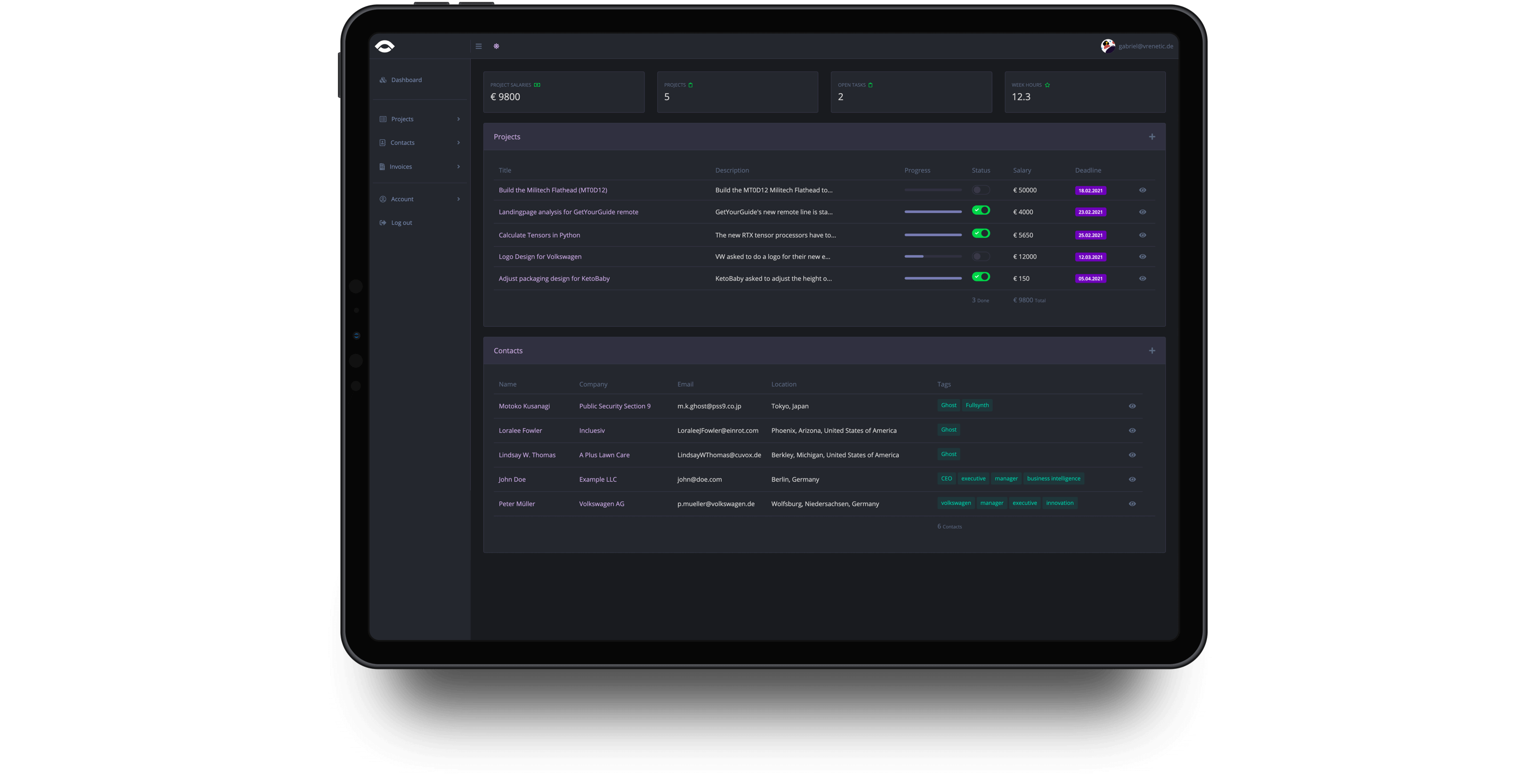 Watchwork overview